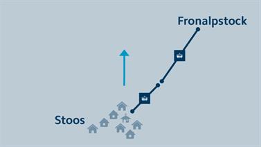 Image for: GIPFEL EINFACH